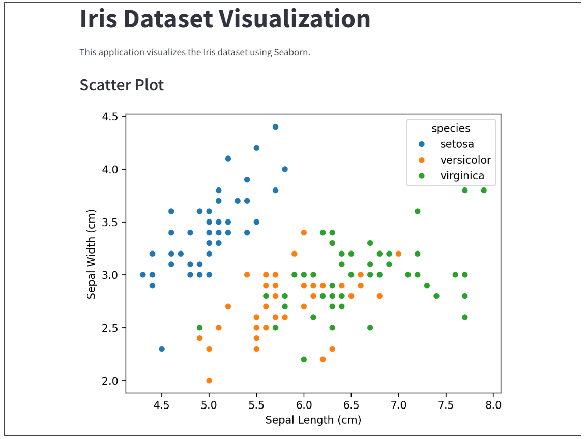 data viz app